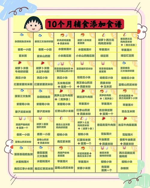 菏泽代生咨询机构:宝宝10个月辅食
